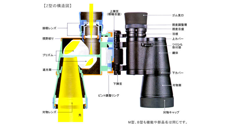 双眼鏡とは