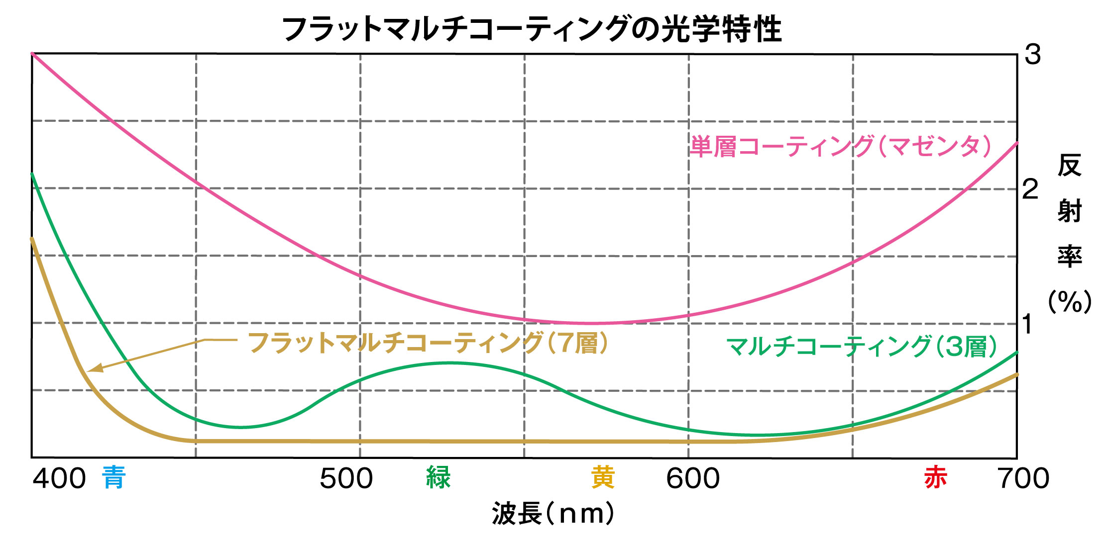 収差図