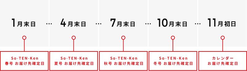 ビクセンオリジナルカレンダー・季節情報誌So-TEN-Kenのお届けについて